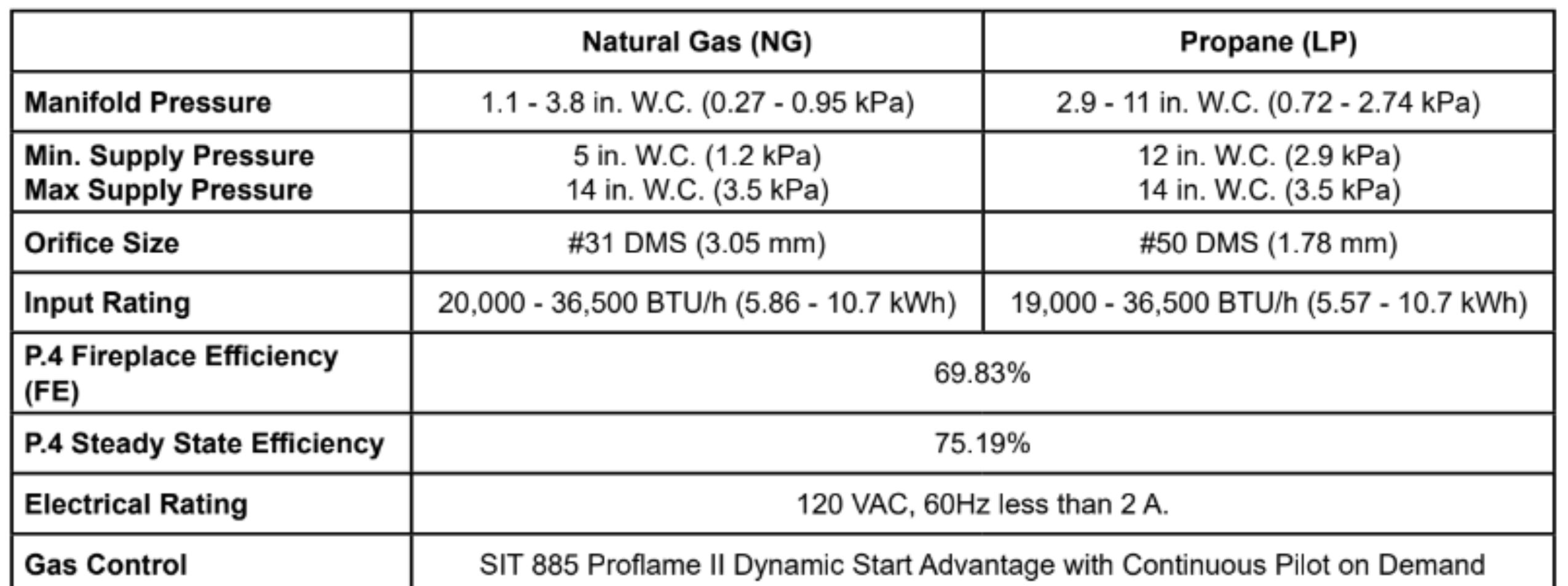 Specifications in the manuals