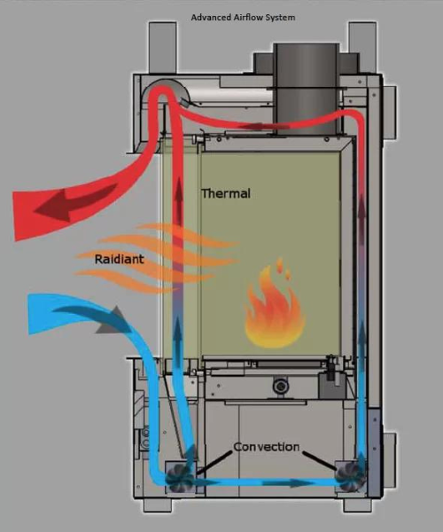 Exemple of Heat flow