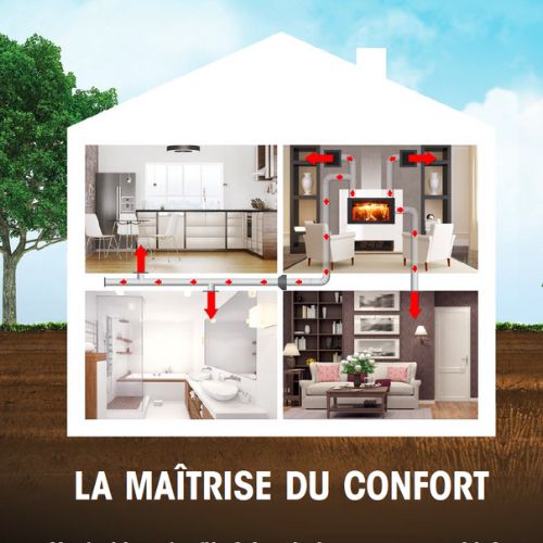 Image d'article sur le nouveau encastrable 3600i